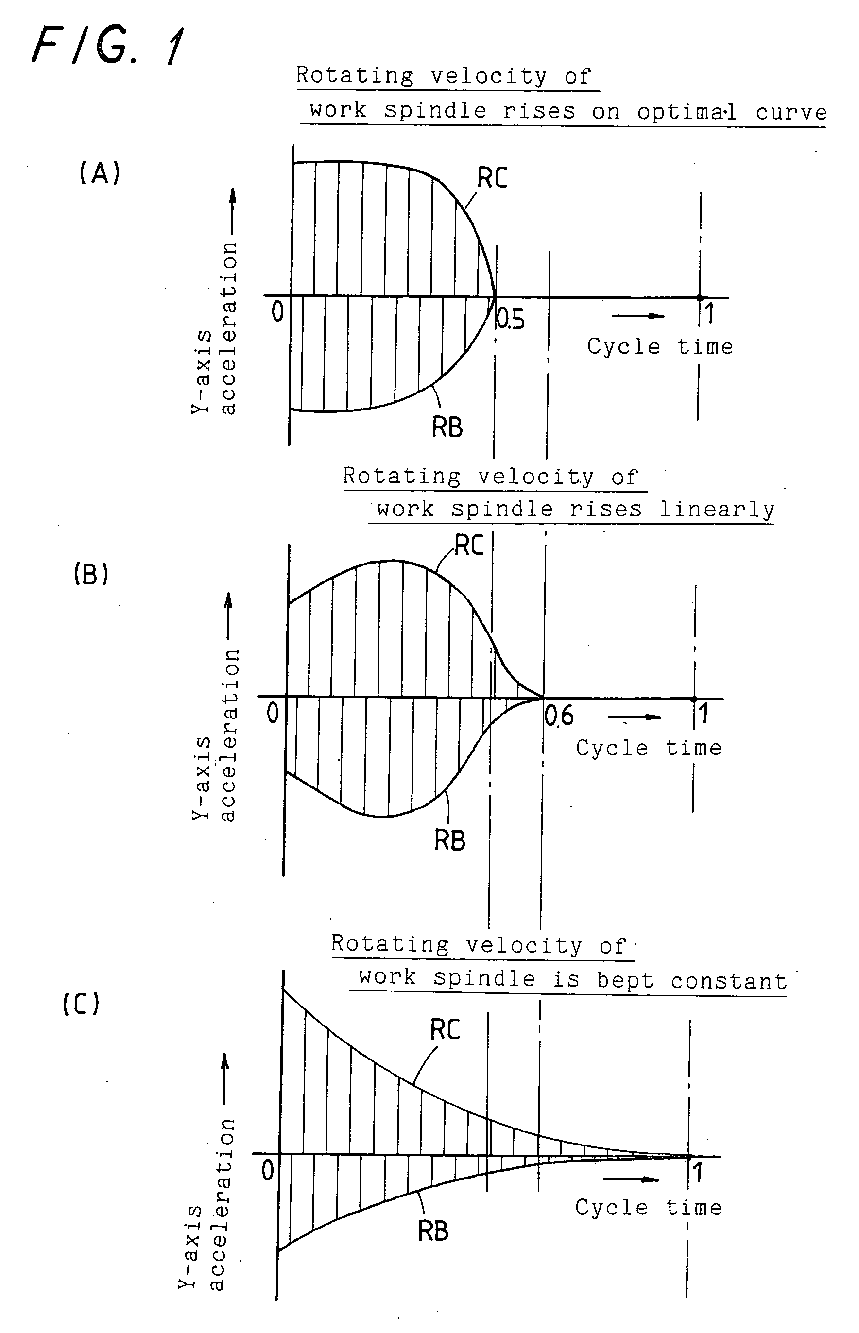 High-speed cutting process for generating desired curved surface on workpiece