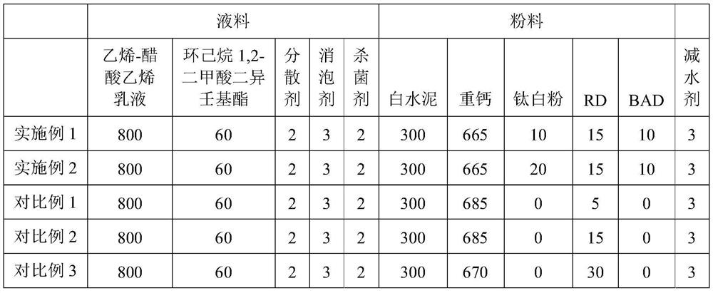 A kind of anti-aging polymer cement waterproof coating and preparation method thereof