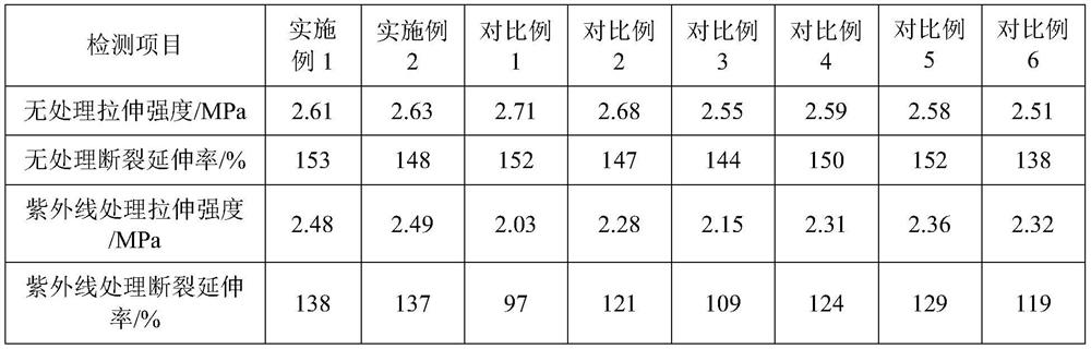 A kind of anti-aging polymer cement waterproof coating and preparation method thereof