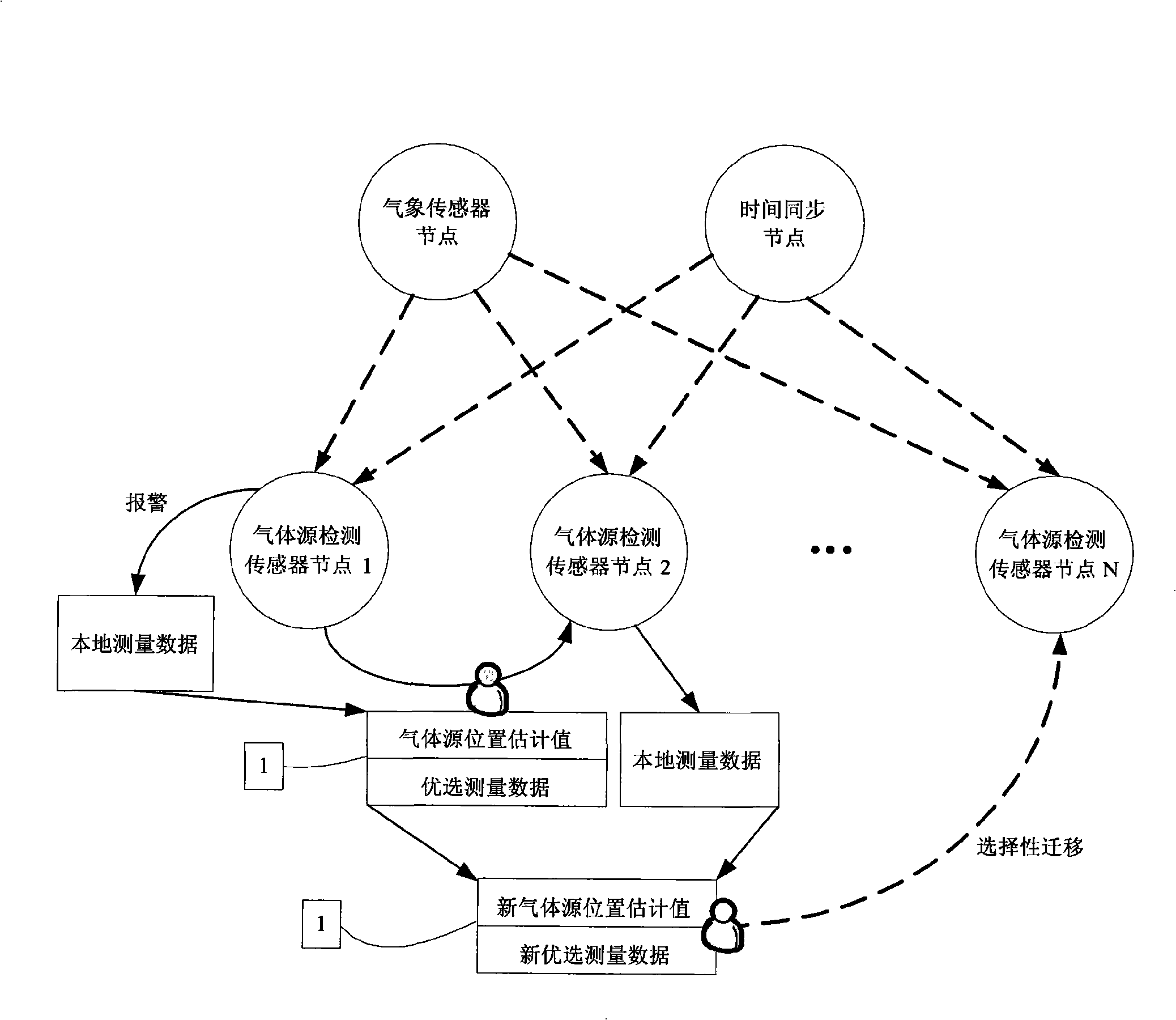 Synergic positioning system and method for wireless sensor network diffusion gas source base on mobile agent