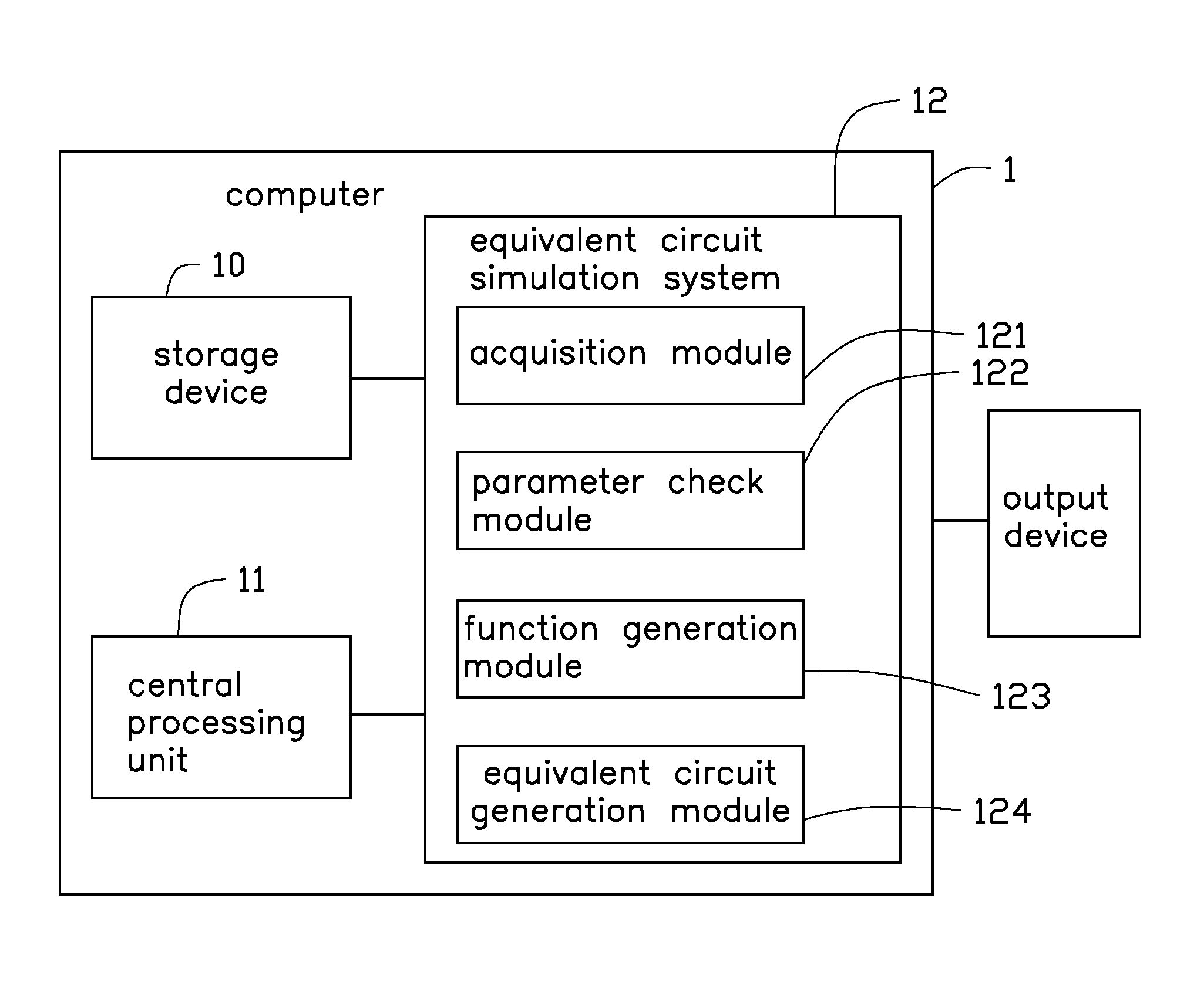 Equivalent circuit simulation system and method for hspice