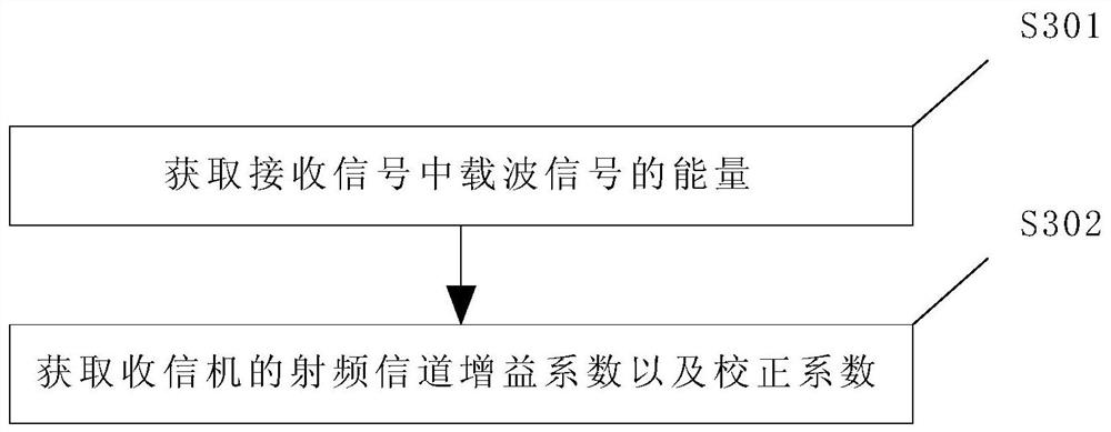 A Robust Mute Method for Civil Aviation VHF Receiver