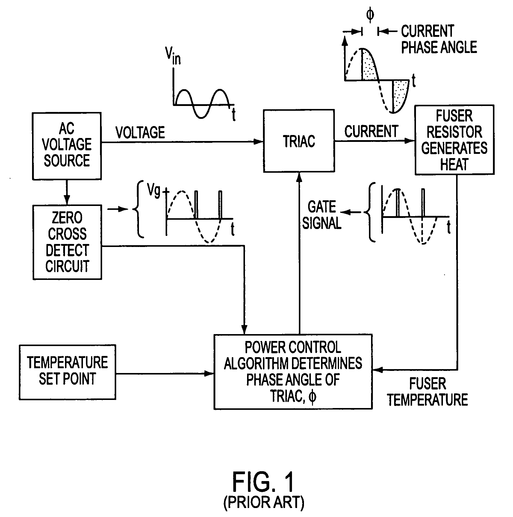 Circuit for controlling a fusing system
