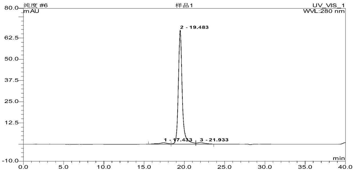 A method for protecting functional protein before ionizing radiation sterilization and its special protective agent