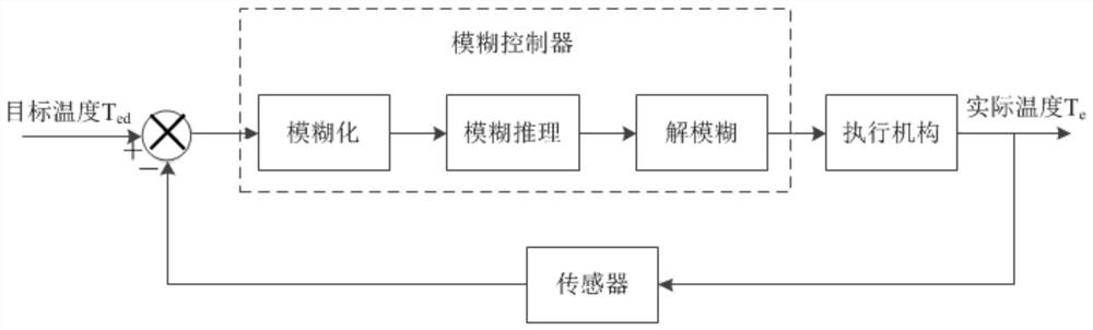 A method and device for controlling the speed of a cooling fan, and a vehicle