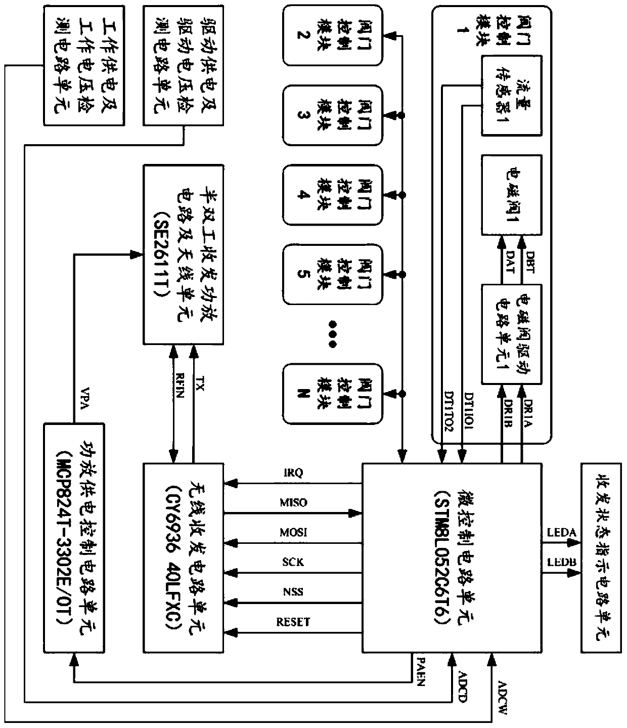 A valve remote control terminal suitable for smart agriculture and its working method