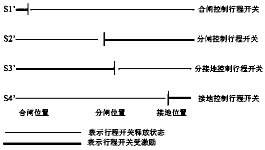 Intelligent substation three-position isolation switch and control loop thereof