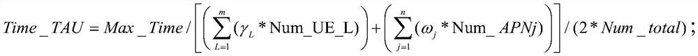 A tau cycle configuration method and device