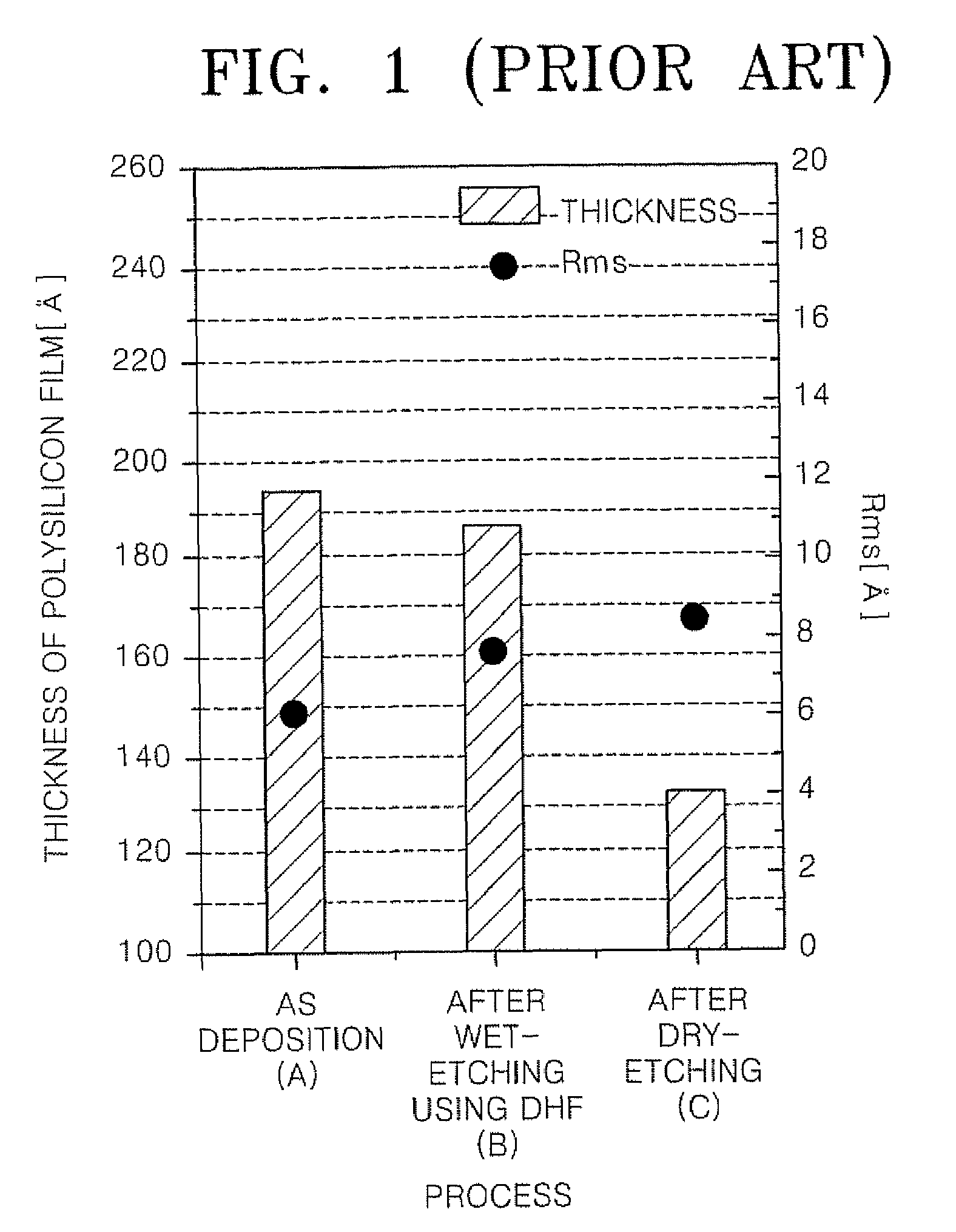 Methods of forming conductive polysilicon thin films via atomic layer deposition and methods of manufacturing semiconductor devices including such polysilicon thin films