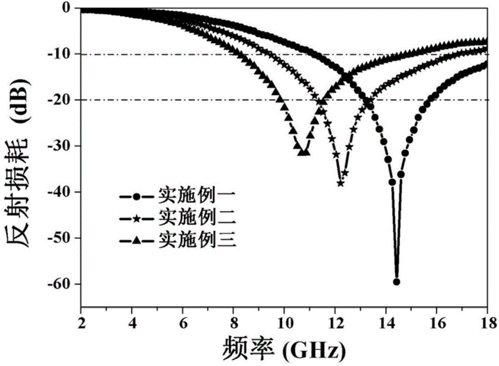 Compounded wave-absorbing material of grapheme/four-pin zinc oxide whisker and preparation method thereof