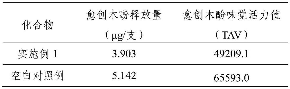 Composite filter stick for reducing guaiacol in cigarette smoke and cigarette