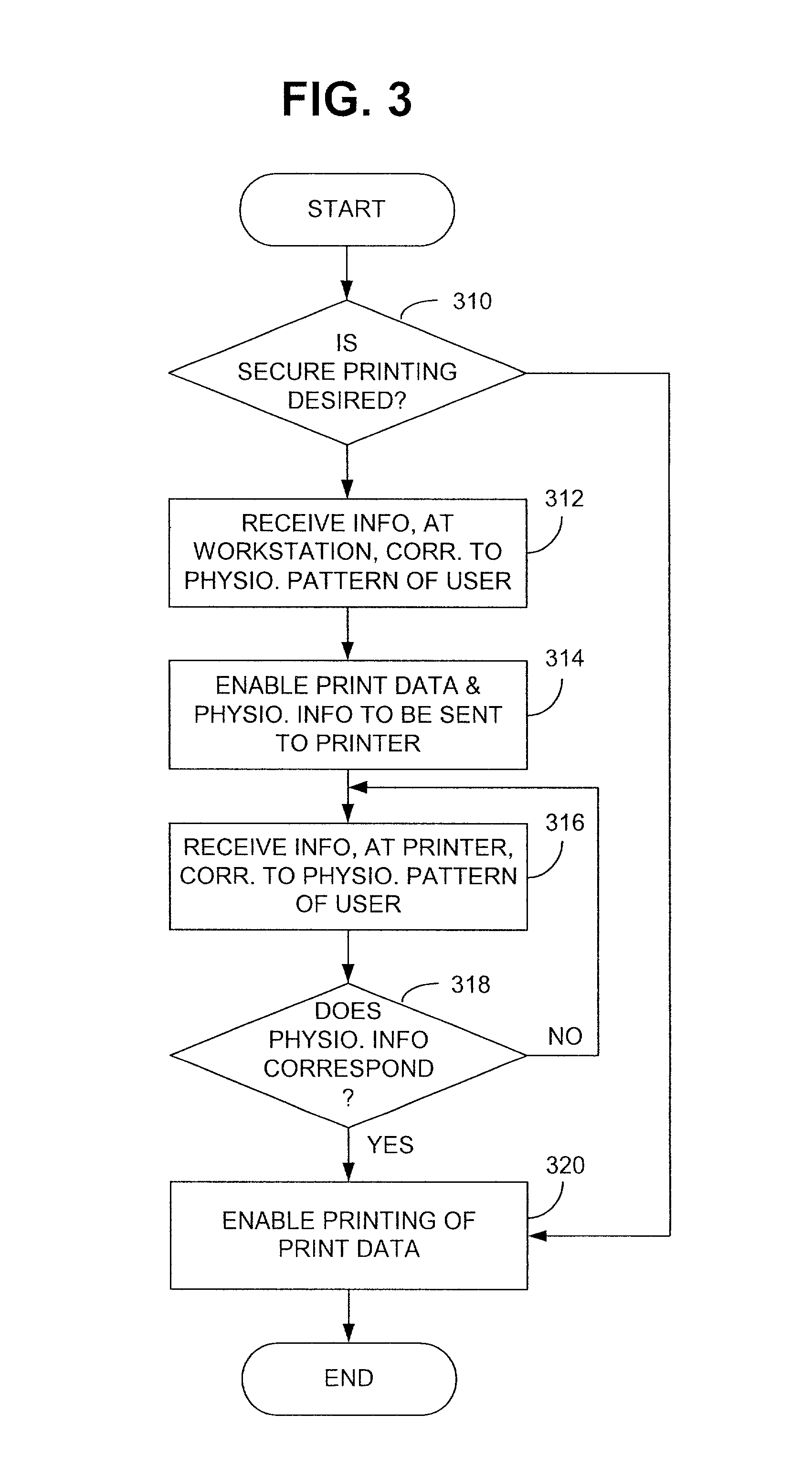 Systems and methods for secure printing
