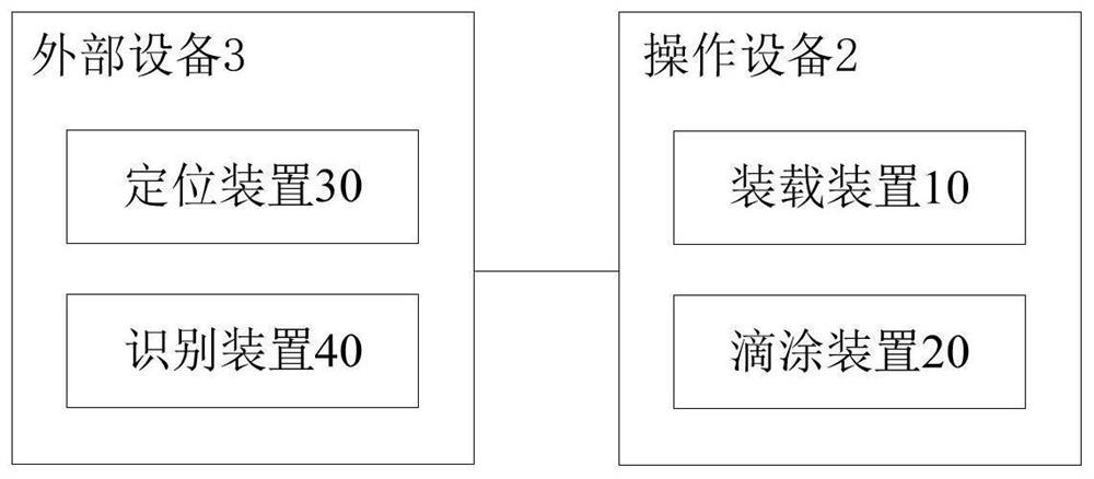 Dispensing equipment