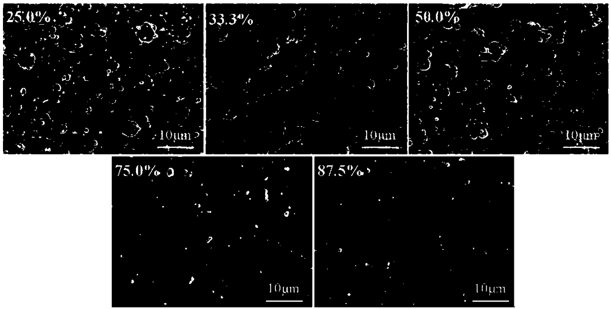 Arc ion plating-magnetron sputtering composite deposition high-temperature wear-resisting antifriction AlTiN nano multi-layer coating and preparing method and application thereof