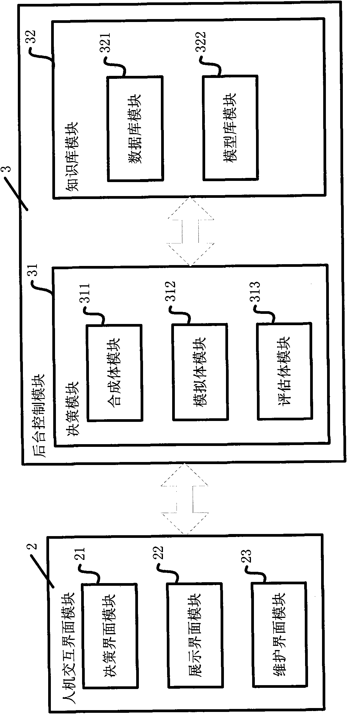 Decision support system for managing ecological construction