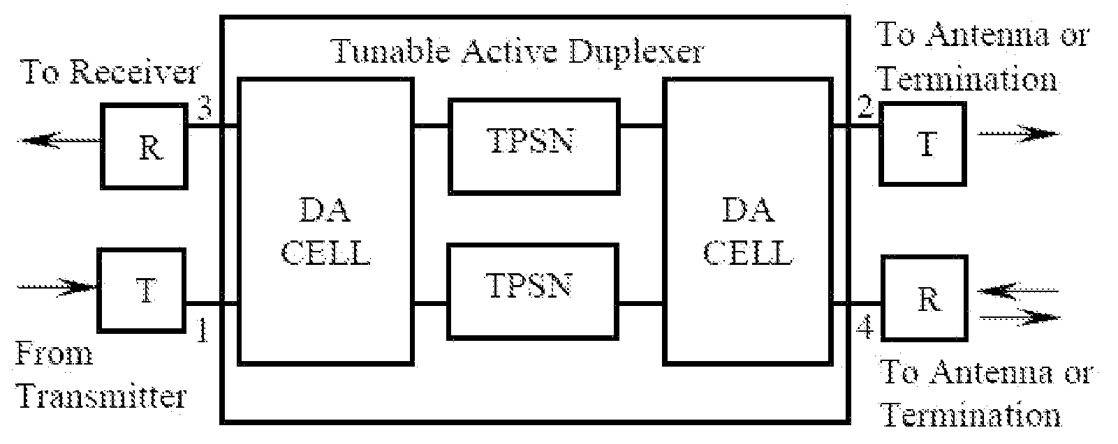 Electronically tunable active duplexer