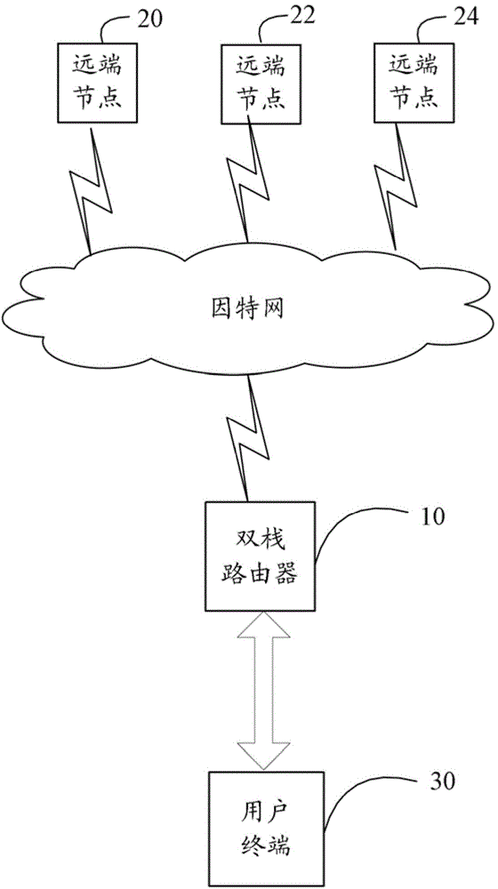 Dual-stack router and method for realizing bandwidth sharing