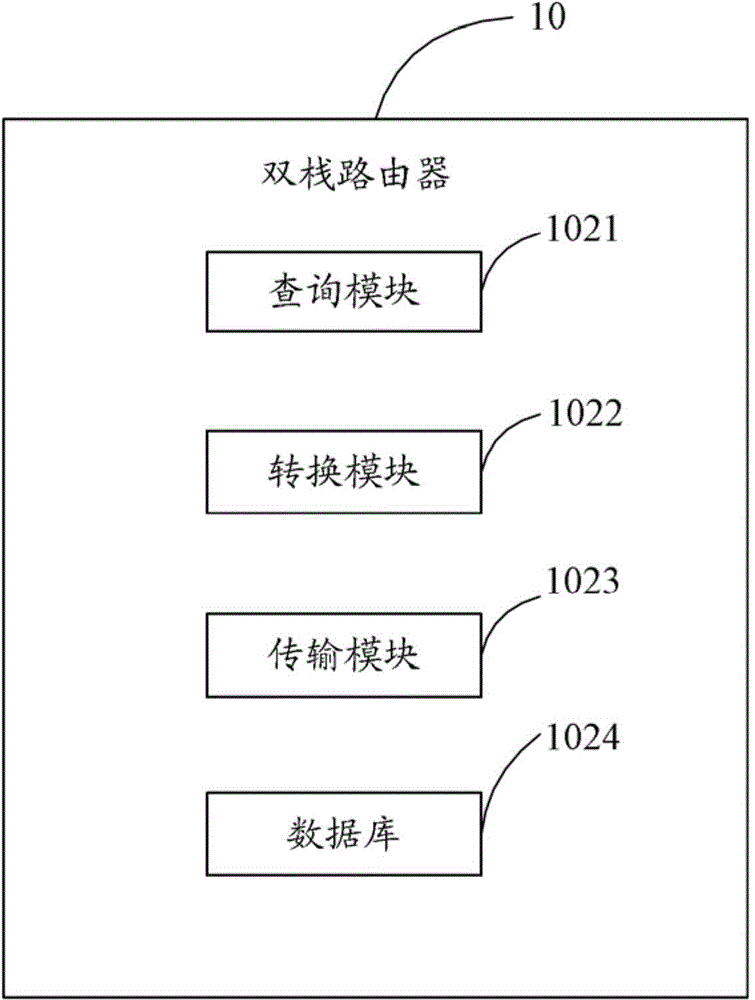 Dual-stack router and method for realizing bandwidth sharing