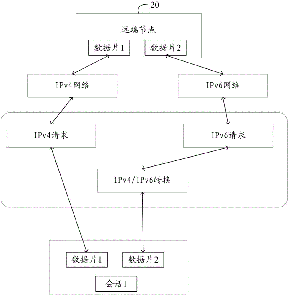 Dual-stack router and method for realizing bandwidth sharing