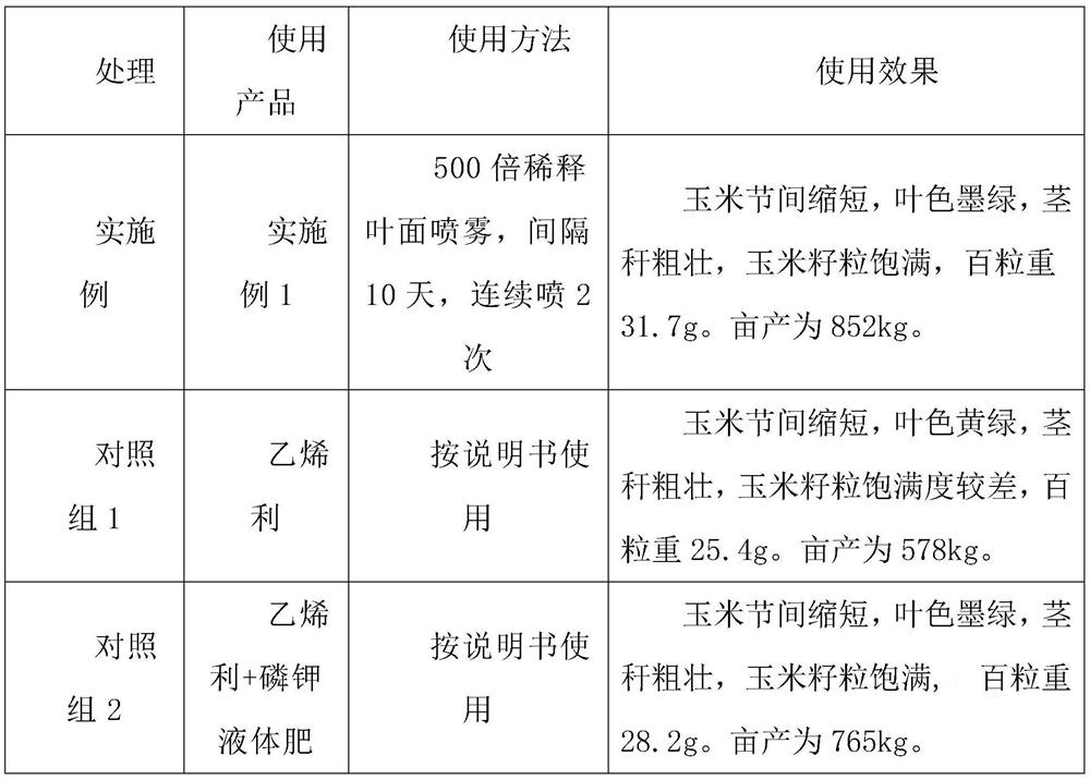 Preparation method and application method of vigorous growth control fertilizer