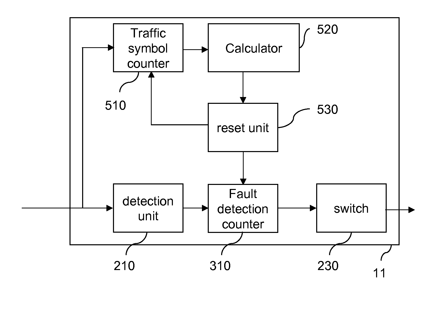 Star network and method for preventing a repeatedly transmission of a control symbol in such a star network