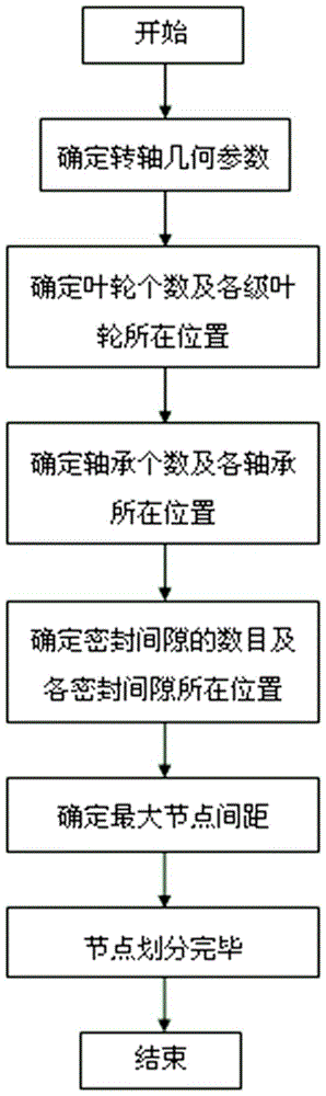 A Method for Determining Critical Speed ​​of Wet Rotor in Multistage Centrifugal Pump