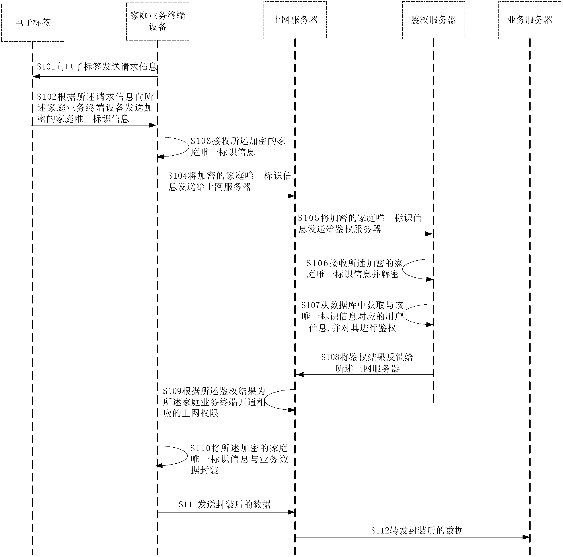 Method and system for intelligent family business processing based on unique family positioning identification