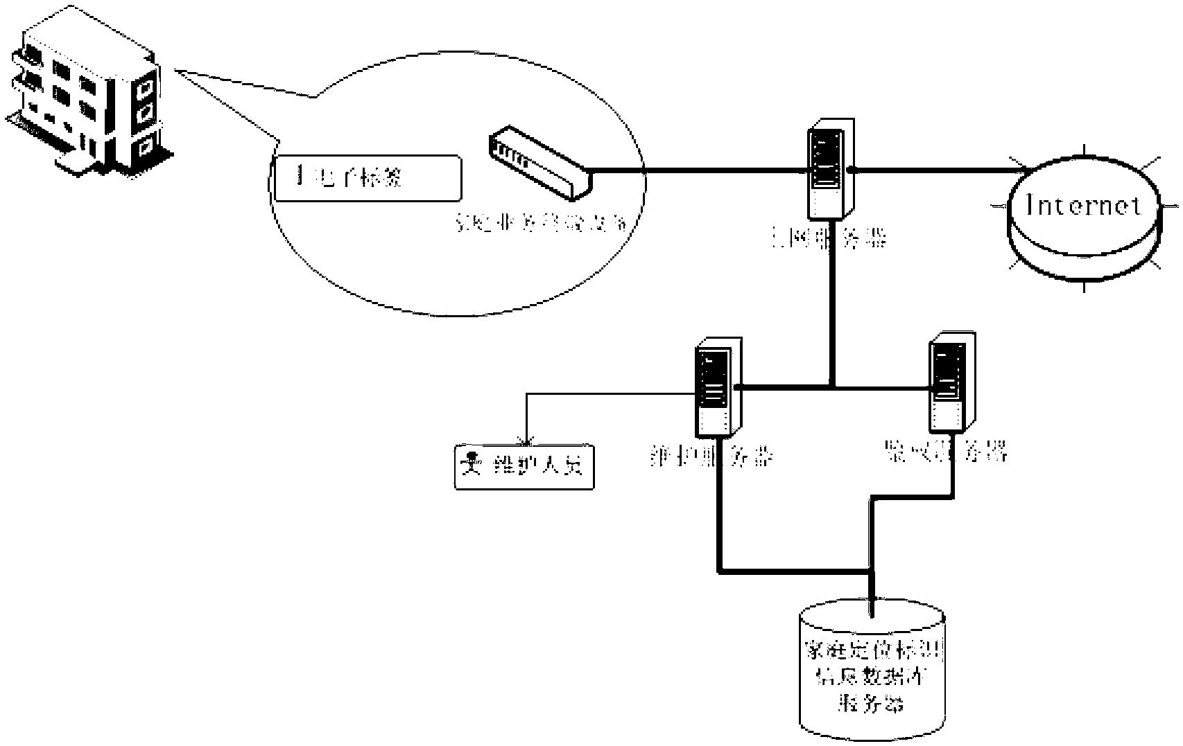 Method and system for intelligent family business processing based on unique family positioning identification