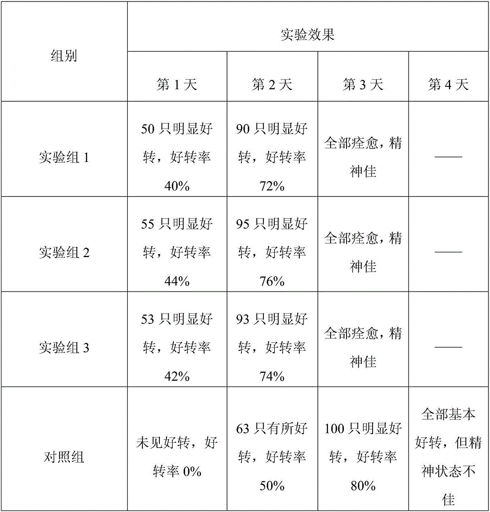 Traditional Chinese medicine preparation for treating poultry diarrhea