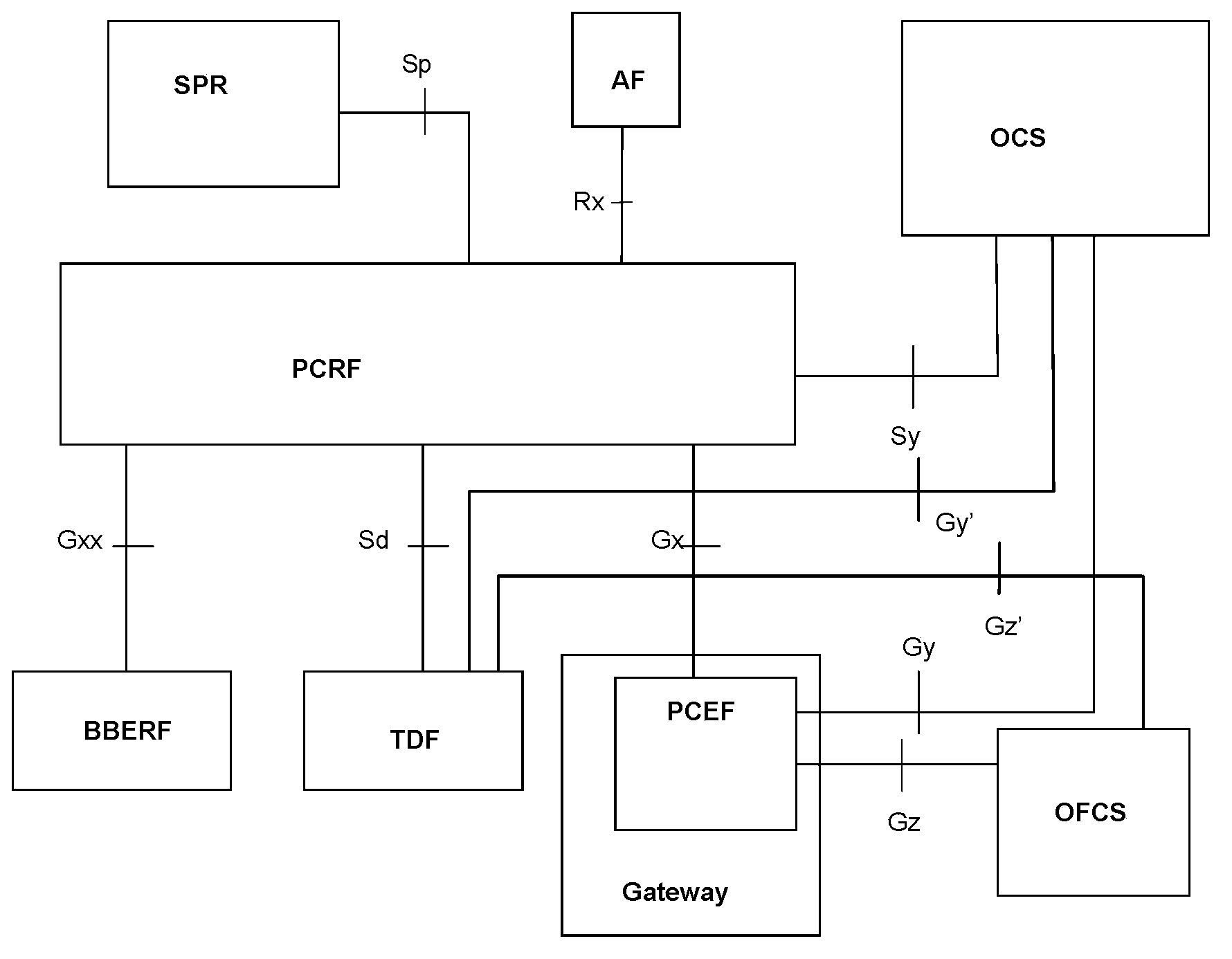 Charging method and device in PCC architecture