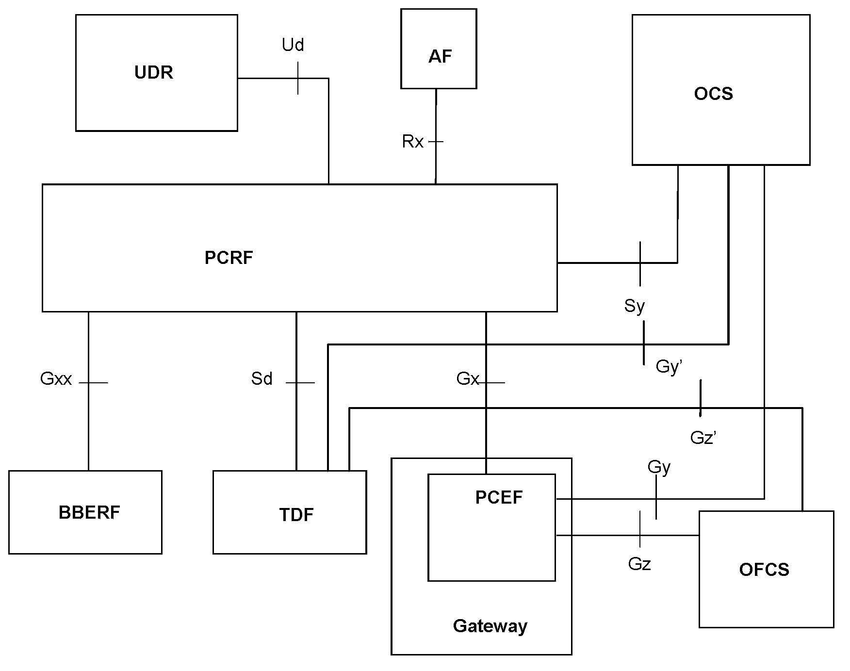 Charging method and device in PCC architecture