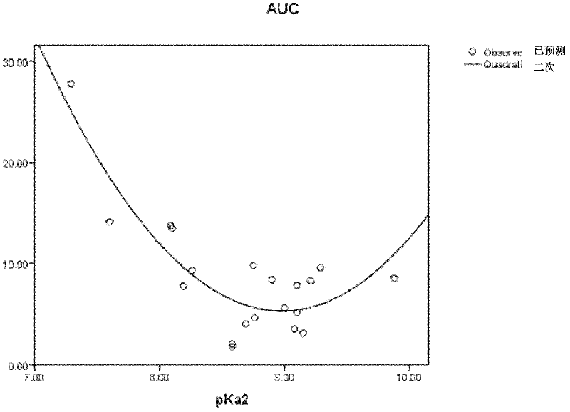 Prediction model of area under the curve (AUC) based on physicochemical property for quinolones antibacterial
