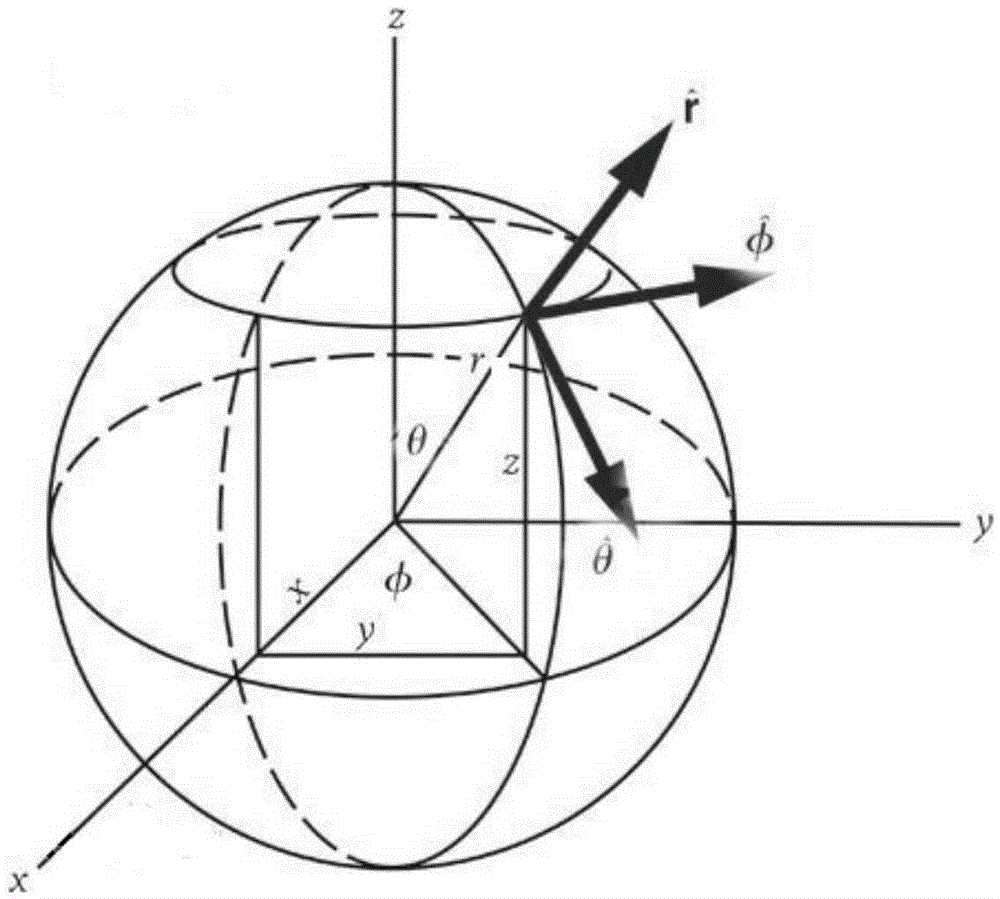 Sun shadow global space-time positioning method based on space vector