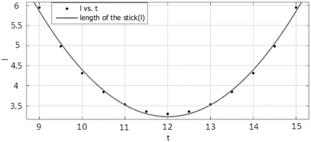 Sun shadow global space-time positioning method based on space vector