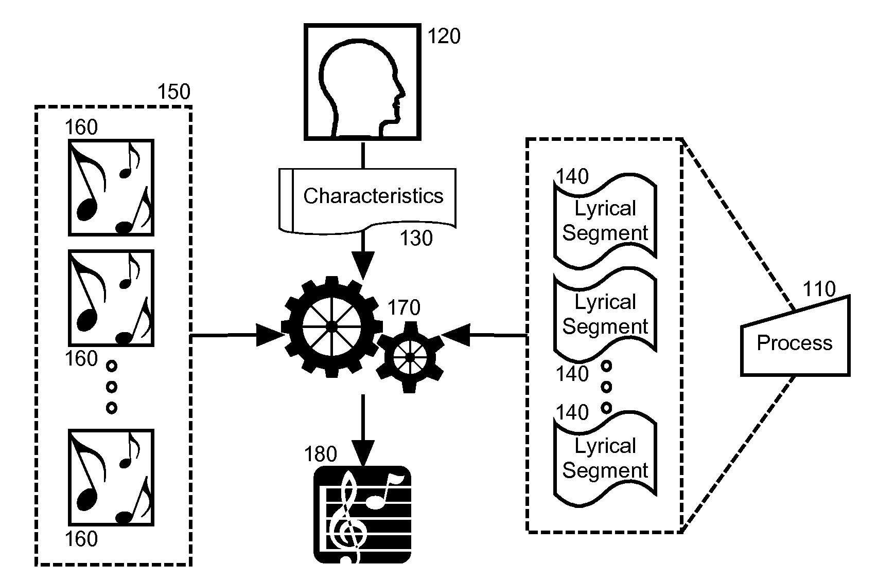 Automated generation of a song for process learning