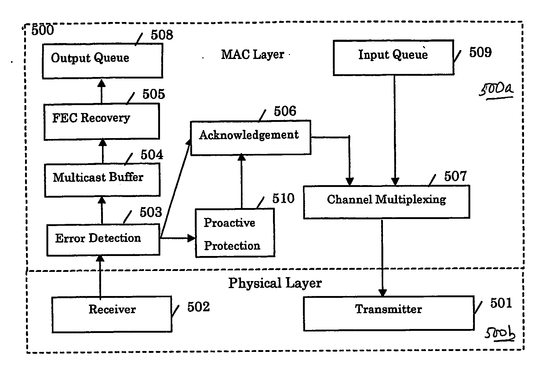 Method for supporting scalable and reliable multicast in tdma/tdd systems using feedback suppression techniques