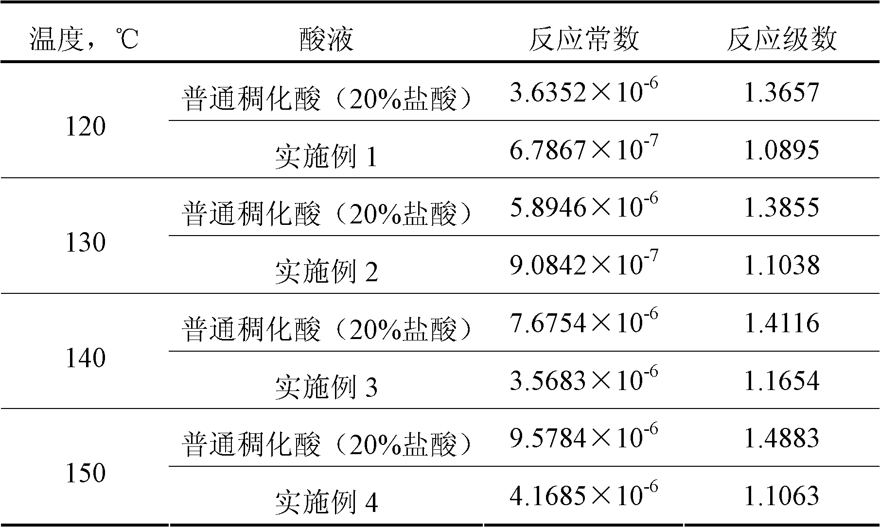 Preparation method of multi-component organic cross-linked acid liquid