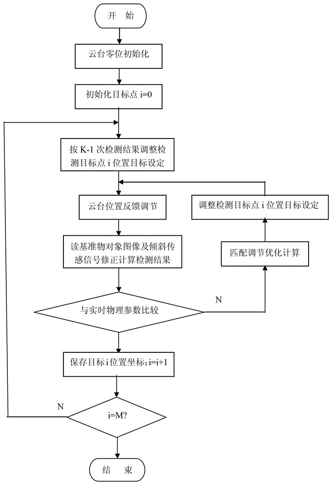 Real-time multi-target position detection method and system based on image