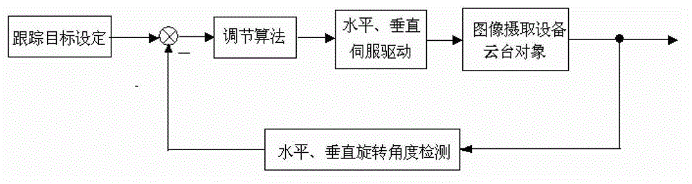 Real-time multi-target position detection method and system based on image