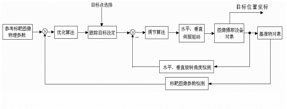 Real-time multi-target position detection method and system based on image