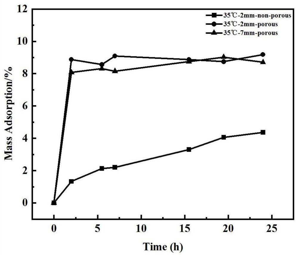 High-molecular polymer foaming material as well as preparation method and application thereof