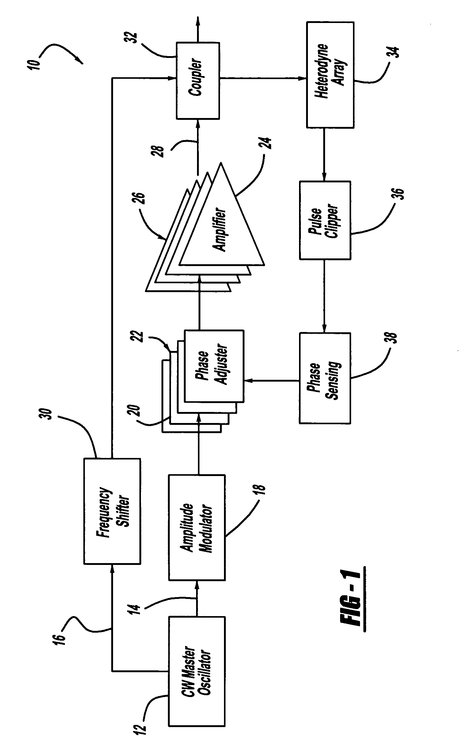Pulsed coherent fiber array and method