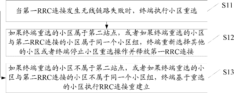 Radio resource control (RRC) connection reestablishing method and equipment