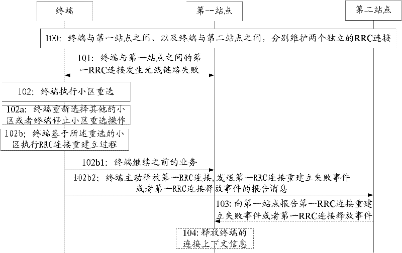 Radio resource control (RRC) connection reestablishing method and equipment