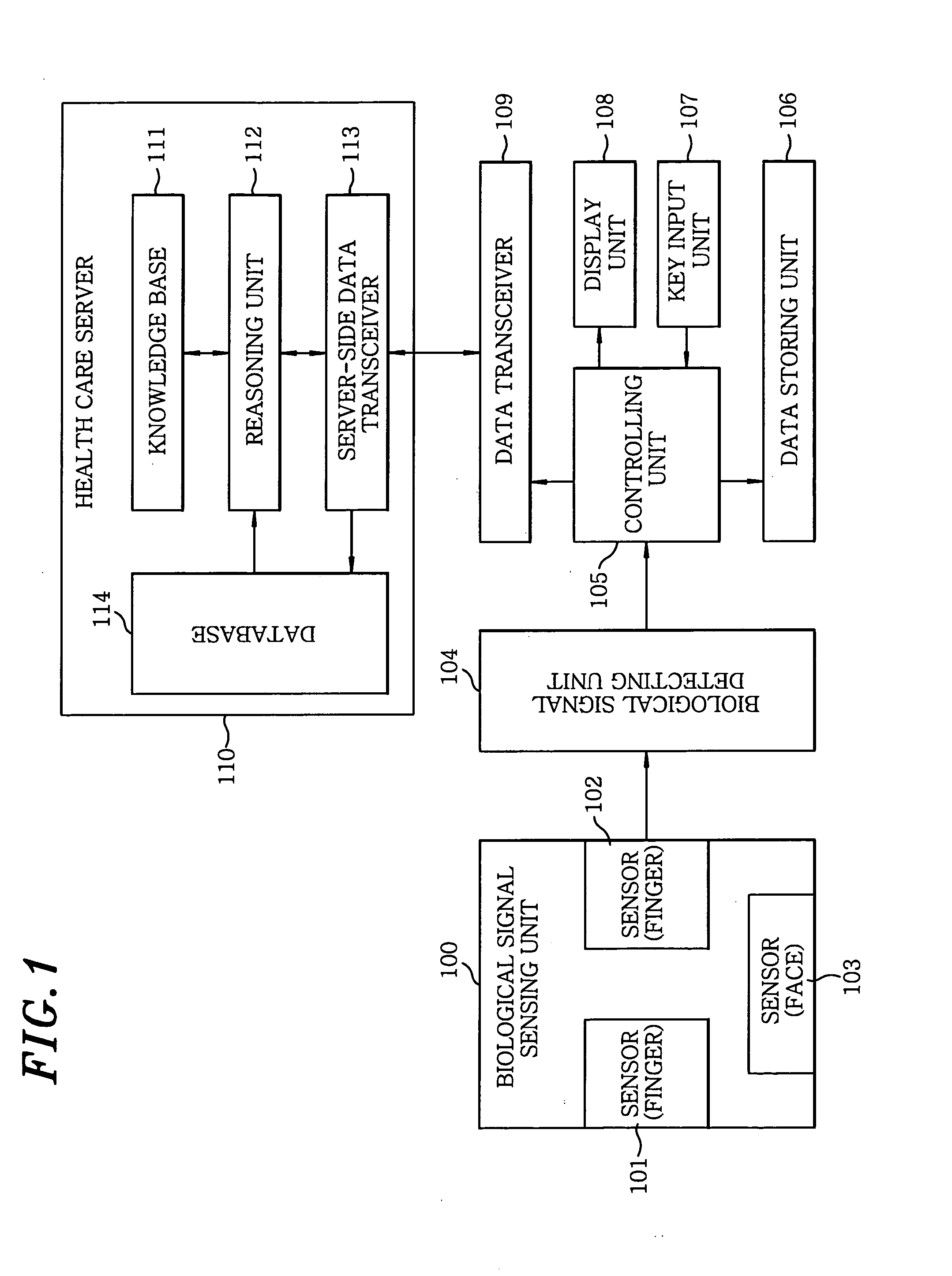 Health management system and method using mobile phone