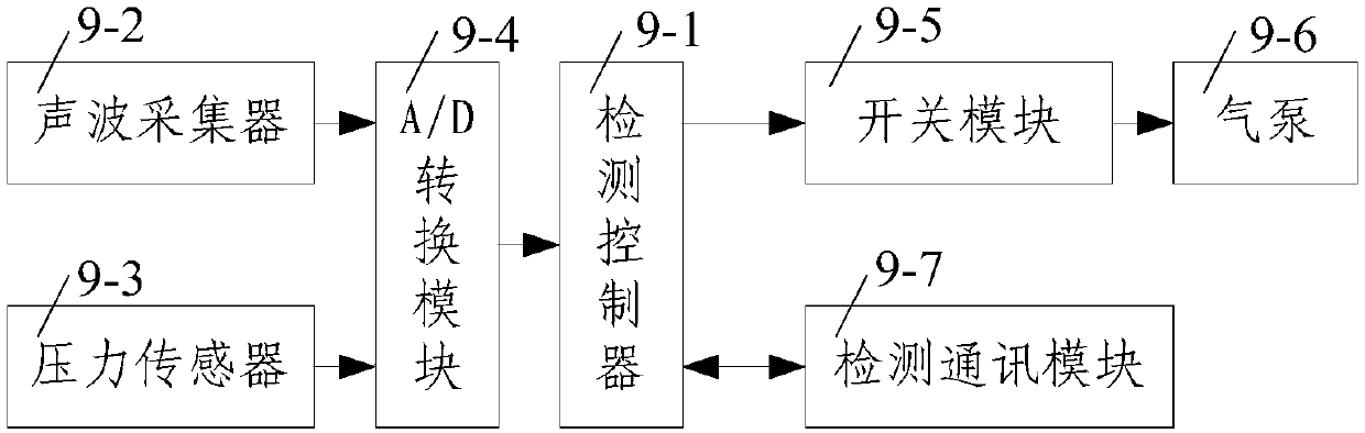 Pumping control system and method based on dynamic level and casing pressure