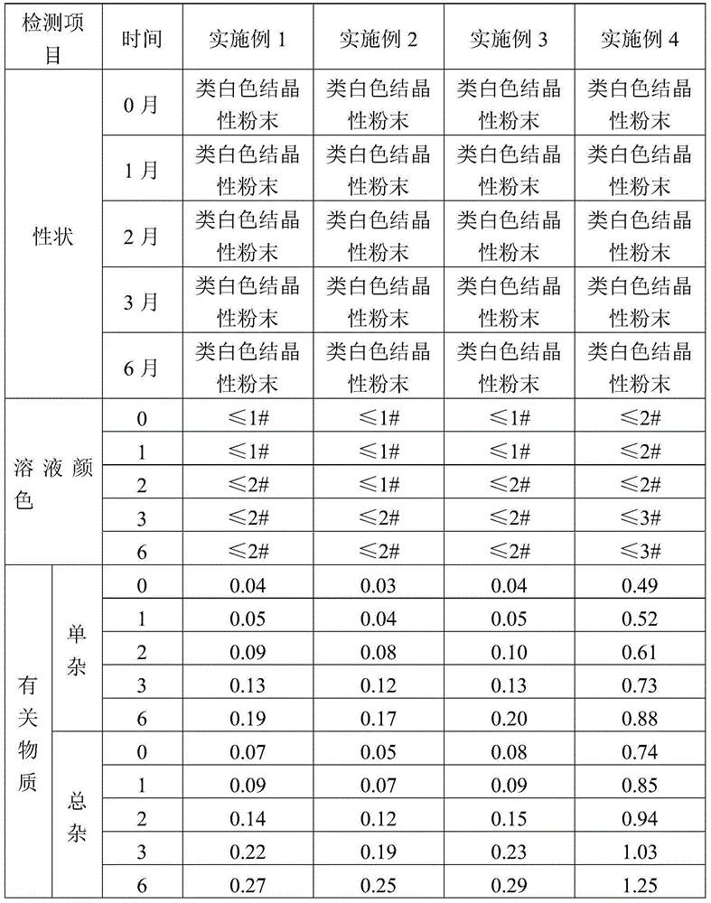 Child-type medicinal composition with ampicillin sulbactam sodium and low-sodium carrier