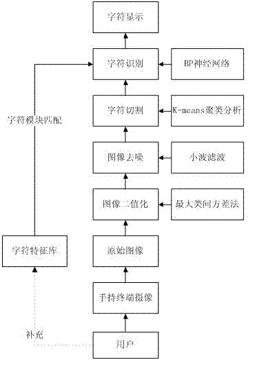 Intelligent image identification method of device nameplate and energy efficiency label