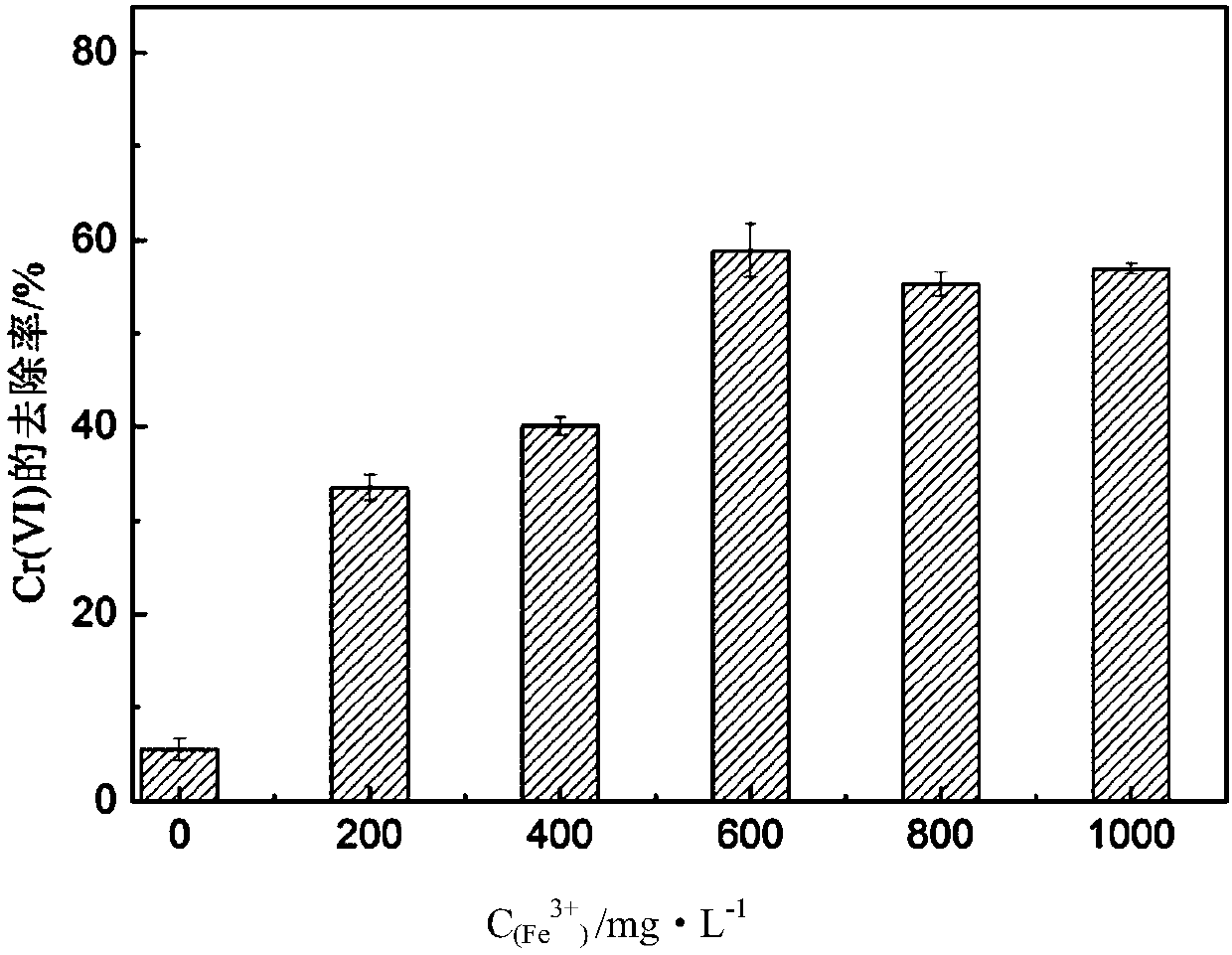Bacterial type biological adsorbent, and a preparation method and application of adsorbent