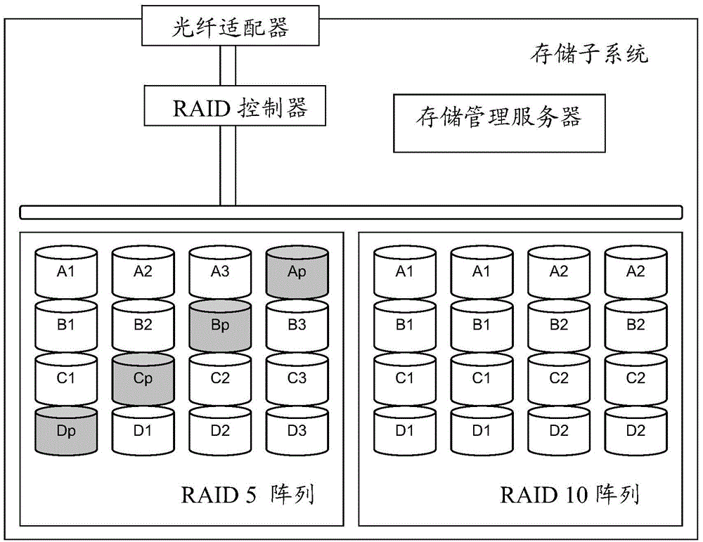 Multi-path management method and system